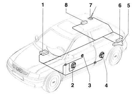  Снятие, установка и кодирование радиоприемника Audi A3