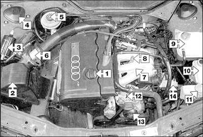  Техническое обслуживание Audi A6