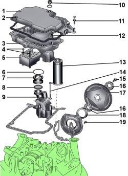 Элементы системы смазки бензиновых двигателей 3,7 и 4,2 л