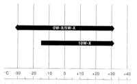  Проверка уровней жидкостей BMW 3 (E46)
