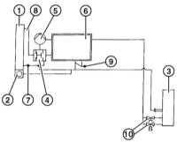  Система охлаждения двигателя BMW 3 (E46)