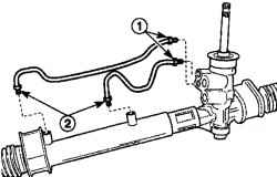 Расположение соединительных гаек (1 и 2) крепления трубок цилиндра к рулевому механизму