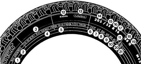  Обозначения колесных дисков и шин Daewoo Nexia