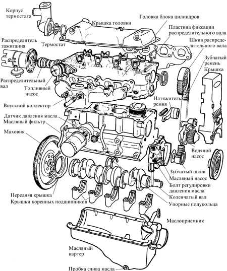  Обслуживание и ремонт двигателя CVH Ford Escort