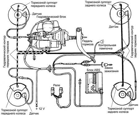  Антиблокировочная система Ford Scorpio