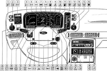  Панель приборов и комбинация приборов Ford Scorpio