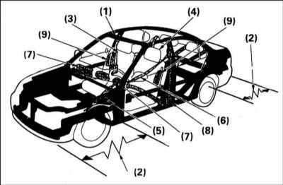  Элементы систем безопасности автомобиля Honda Accord