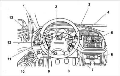  Оборудование автомобиля, расположение приборов и органов управления Honda Accord
