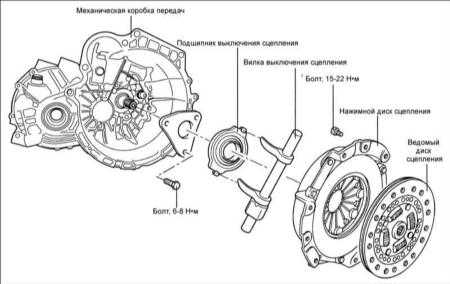  Ведомый и нажимной диски сцепления Hyundai Elantra