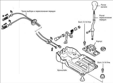  Механизм переключения передач Hyundai Elantra
