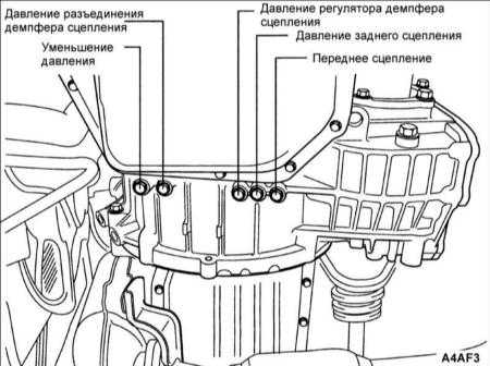  Проверка давления трансмиссионной жидкости (А4AF3) Hyundai Elantra