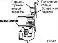  Регулировка осевого зазора тормоза второй передачи (F4A42) Hyundai Elantra