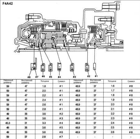  Идентификация подшипников автоматической коробки передач F4A42 Hyundai Elantra