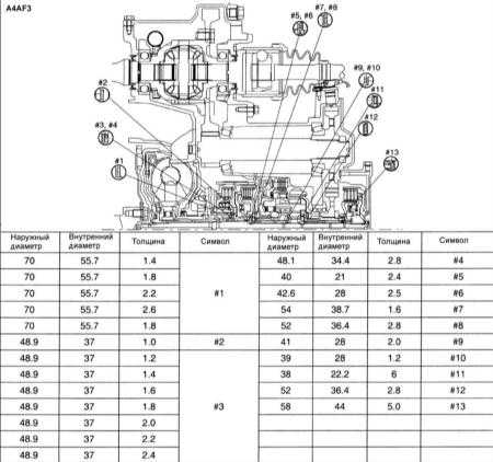  Идентификация подшипников автоматической коробки передач F4A43 Hyundai Elantra