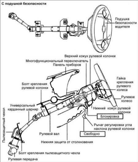  Снятие и установка замка рулевой колонки Hyundai Elantra