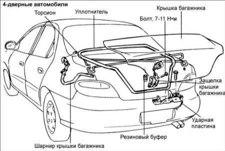  Крышка багажника Hyundai Elantra
