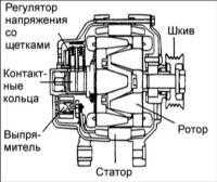  Система зарядки Hyundai Elantra