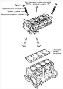  Ремонт головки цилиндров Hyundai Elantra