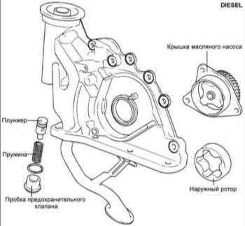  Масляный насос дизельных двигателей Hyundai Elantra