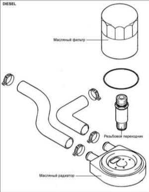  Масляный радиатор дизельных двигателей Hyundai Elantra