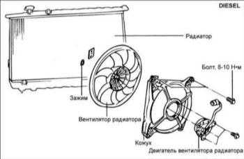 4.11 Двигатель вентилятора радиатора автомобилей с дизельными двигателями 2,0 л