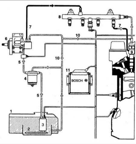  Топливная система Common Rail Hyundai Elantra