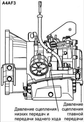 Проверка давления трансмиссионной жидкости (А4AF3) Hyundai Elantra
