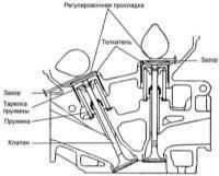  Проверка и регулировка зазоров клапанов на двигателях 1,8 и 2,0 л (MLA) Hyundai Elantra