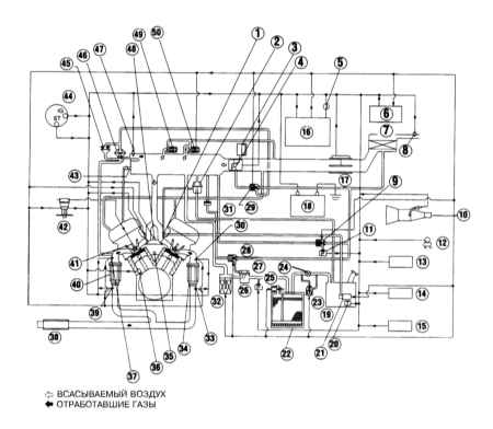 6.6 Система управления двигателем VG33E. Процедуры диагностики