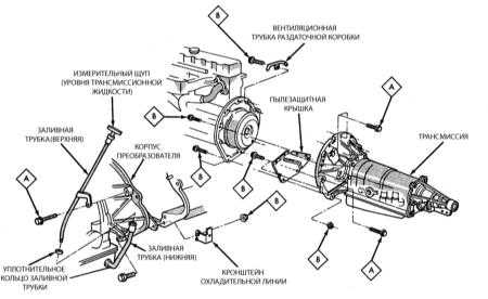  Снятие и установка автоматической трансмиссии Jeep Grand Cherokee