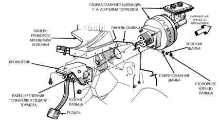  Проверка функционирования, снятие и установка вакуумного усилителя тормозов Jeep Grand Cherokee