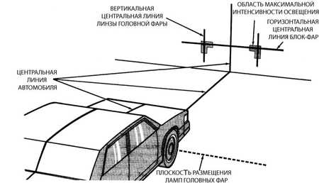  Регулировка положения головных блок-фар Jeep Grand Cherokee