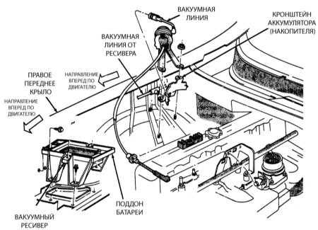  Описание принципа функционирования и диагностика системы управления скоростью (темпостата) Jeep Grand Cherokee