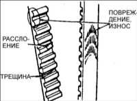  Снятие и установка зубчатого ремня и шкивов Kia Clarus