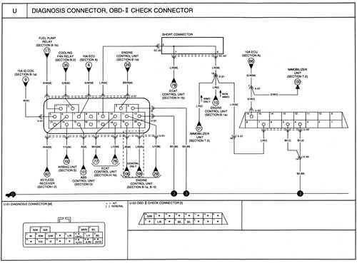  Diagnosis connector, OBD-II check connector Kia Rio