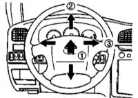 11.2 Оценка состояния компонентов подвески и рулевого привода