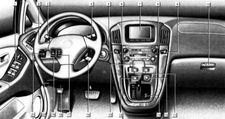  Оборудование автомобиля, расположение приборов и органов управления Lexus RX300