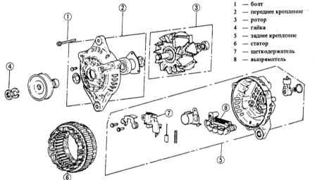  Компоненты генератора Mazda 323