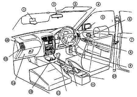  Инструкция по эксплуатации Mazda 626