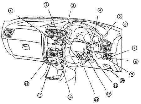  Обзор приборной панели Mazda 626