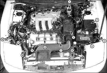 2.2 График технического обслуживания Ford Probe, Mazda 626 и MX-6