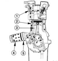  Система смазки двигателя Mercedes-Benz W203
