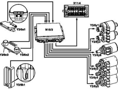  Задачи блока электронного управления и управляющие сигналы Mercedes-Benz W203