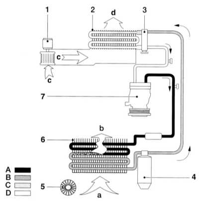  Системы вентиляции, отопления и кондиционирования воздуха Mercedes-Benz W203