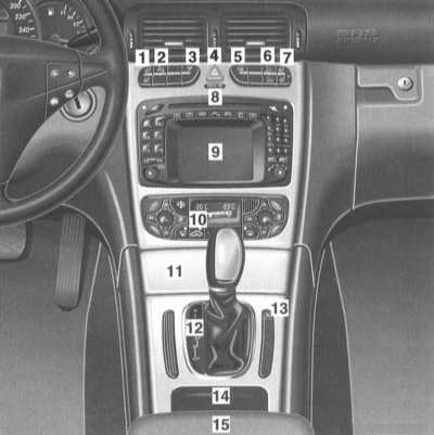  Основные органы и панели управления/контроля Mercedes-Benz W203