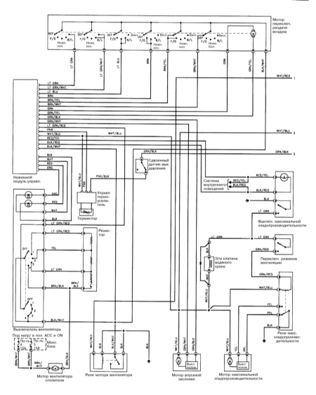  Системы отопления и кондиционирования воздуха с ручным управлением (1993, 1994) Nissan Maxima QX