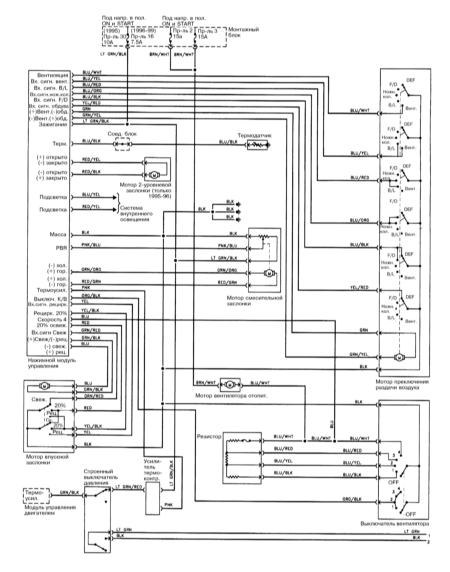 Системы отопления и кондиционирования воздуха с ручным управлением (1995-1999) Nissan Maxima QX