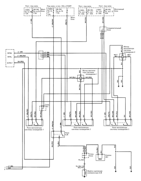  Системы отопления и кондиционирования воздуха с ручным управлением (1995-1999) Nissan Maxima QX