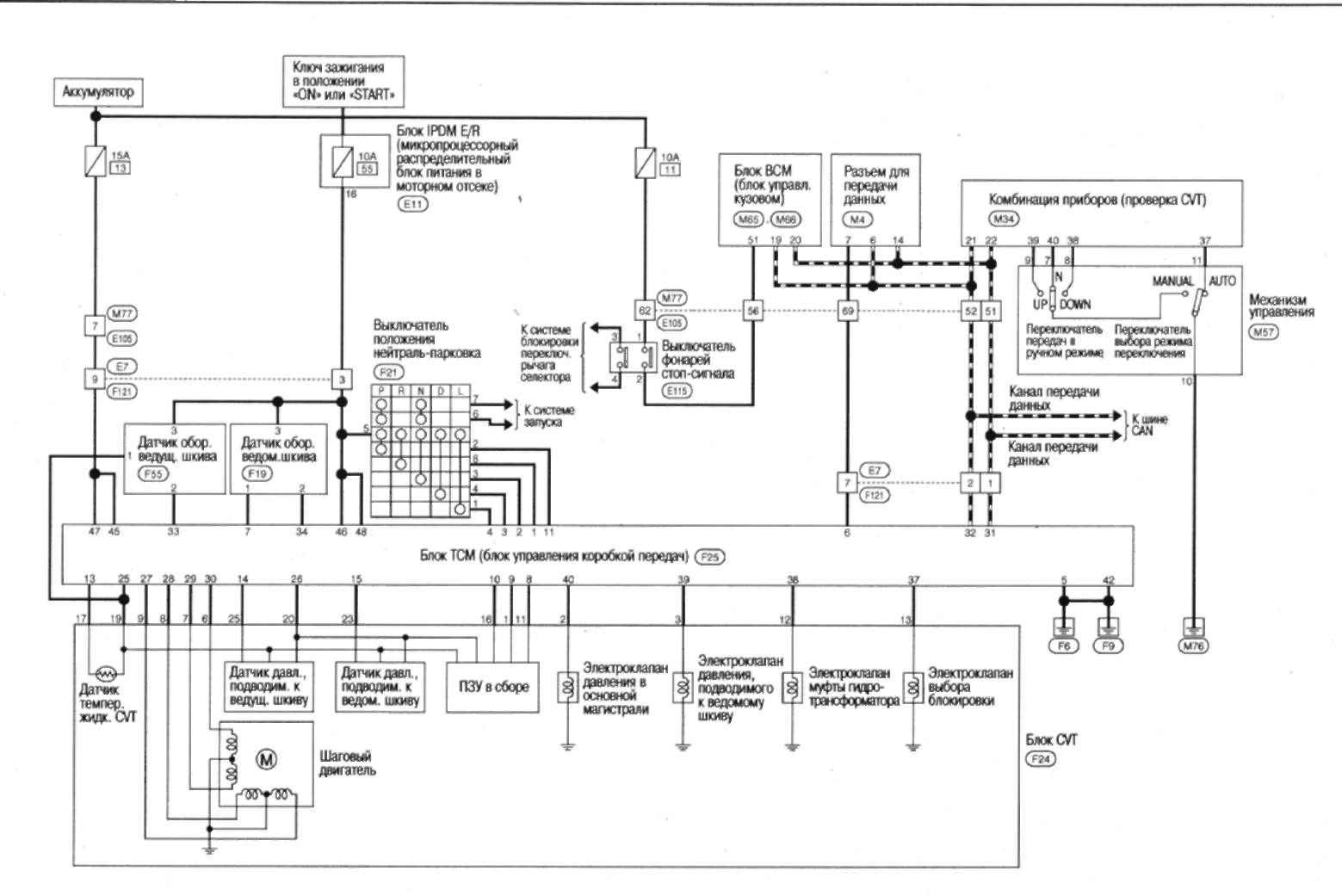 8.3 Схема электрических соединений - система управления CVT