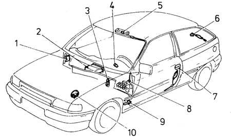  Элементы противоугонной системы Opel Astra A